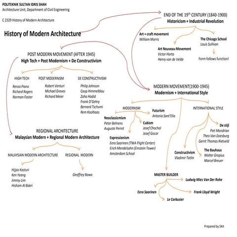 C 2329 - course brief