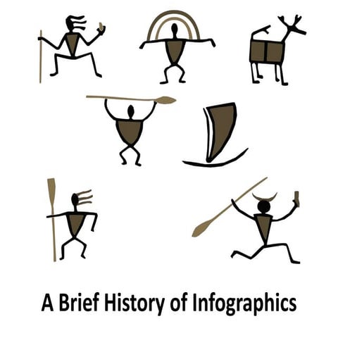  A Brief History of Information Graphics/Infographics