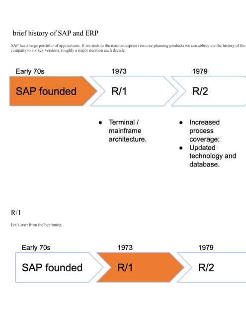 brief history of SAP and ERP.docx