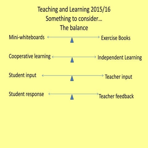 Teaching and Learning Summary 