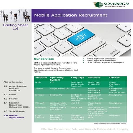 Briefing 1.6 Mobile Applications