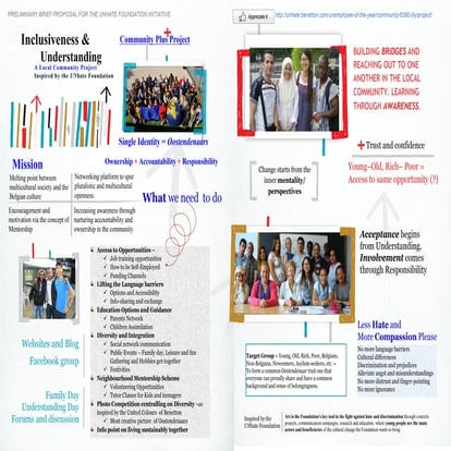 Draft Snapshop of Preliminary draft proposal