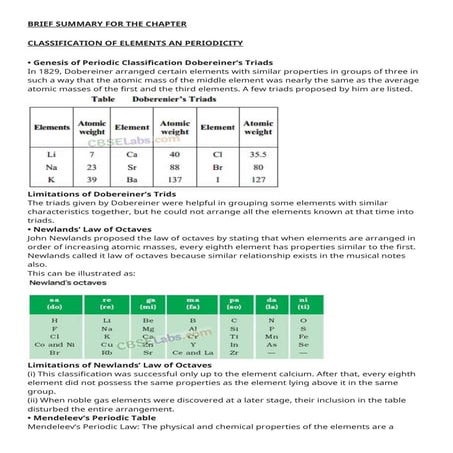 BRIEF SUMMARY FOR THE CHAPTER " Classification of Elements and its Periodicit...