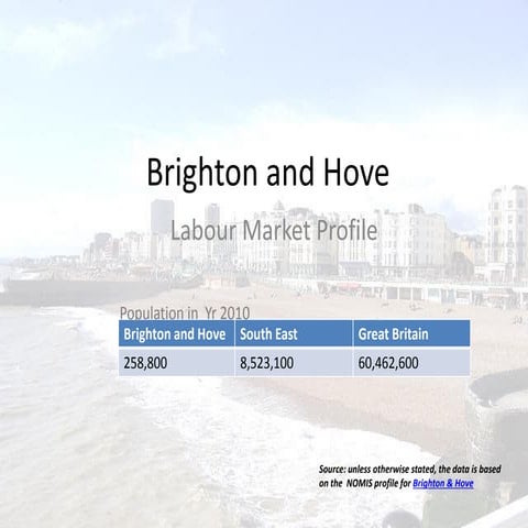 Brighton & Hove local economy