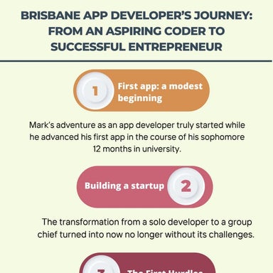 Brisbane app developer’s journey