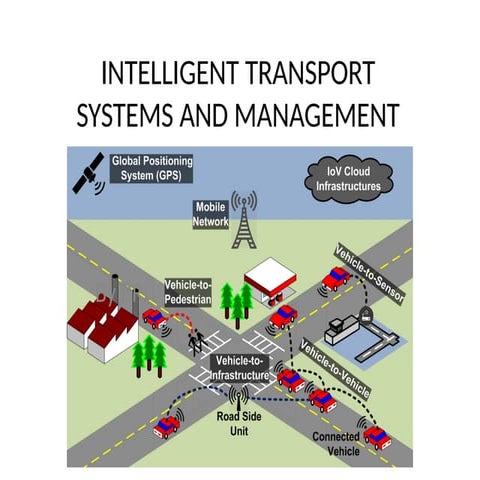 ITS manage presentation.pptx          .pptx