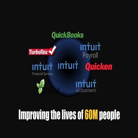 Creating A Culture of Experimentation