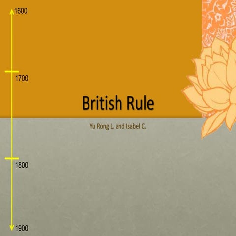 British Rule in India
