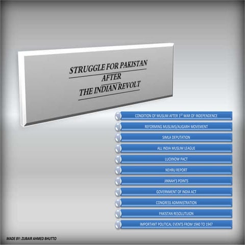 STRUGGLE FOR PAKISTAN AFTER INDIAN REVOLT 