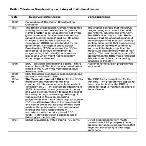 British television broadcasting