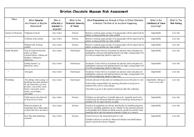 Brixton chocolate museum risk assessment