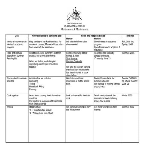 Blue Ribbon Mentor Advocate Mentor Program Goal Setting example