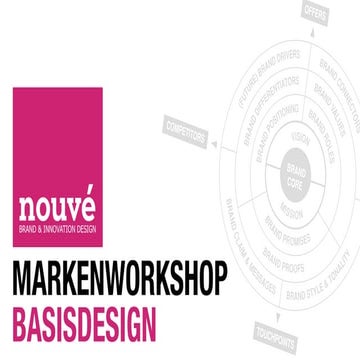Brand Workshop Basisdesign