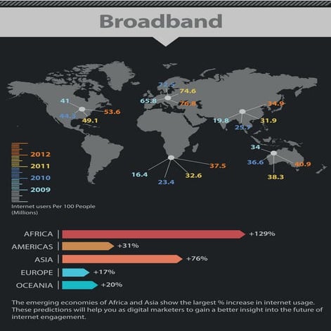 Broadband | PDF