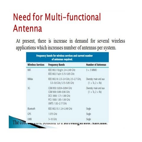 Broadband antennas
