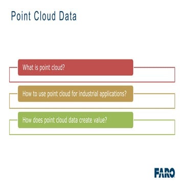 Point Cloud and its applications