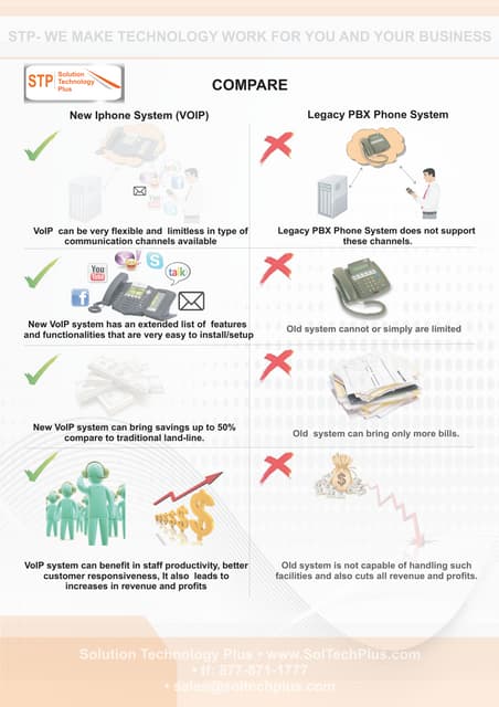 VoIP IP PBX vs PSTN and PBX