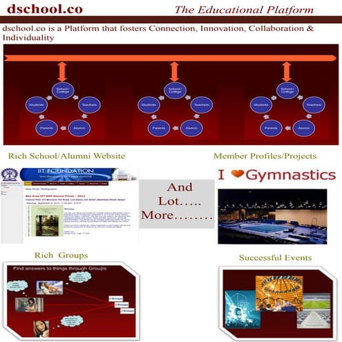 Social Learning Platform | PPTX