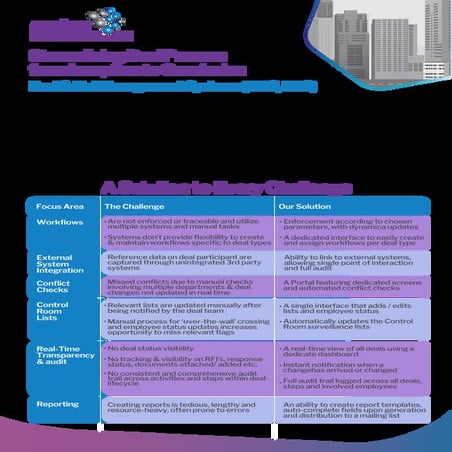 DMS/ LMS Brochure by Matrix-IFS