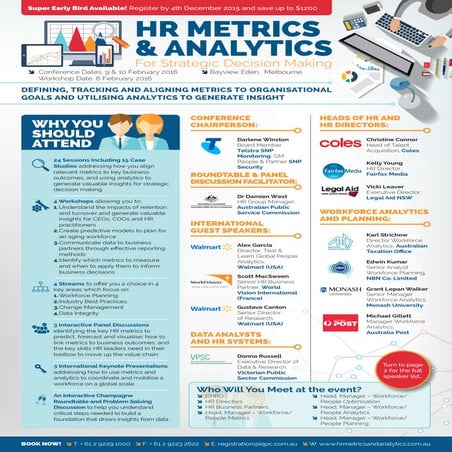 HR Metrics & Analytics for Strategic Decisions Making Summit 2016 