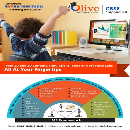 learning management systems software