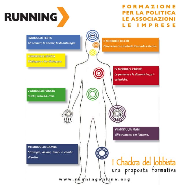 Brochure running formazione