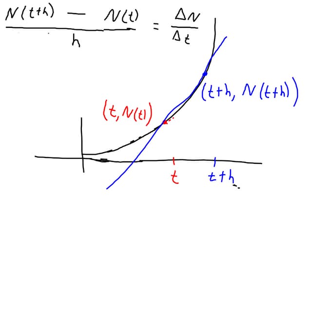 Brock's Smart Board Notes June 23