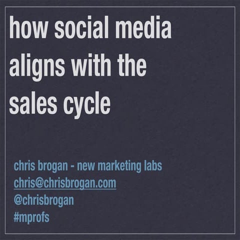Social Media and the Sales Cycle