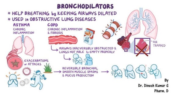 Common inhaler-types using in Hospital .pdf