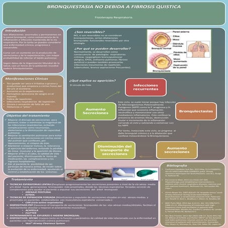 Bronquiectasias poster