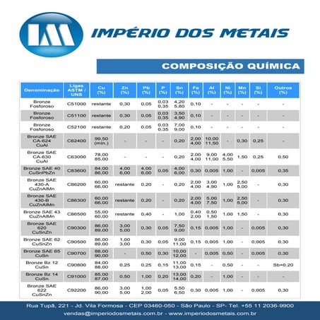 Bronze composicao | PDF