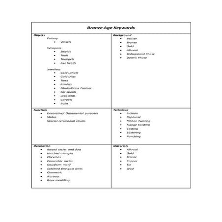 Bronze age keywords 0