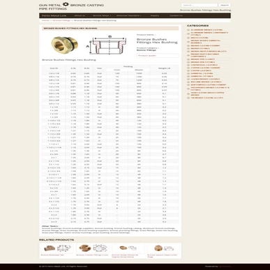 American standard aluminum bronze alloys | PDF