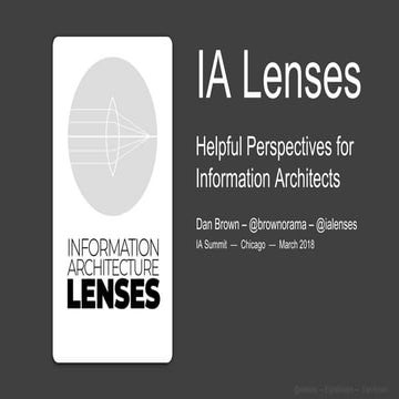 IA Lenses: Helpful perspectives for information architects
