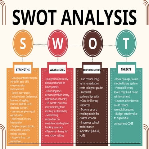 swot analynsis.docx