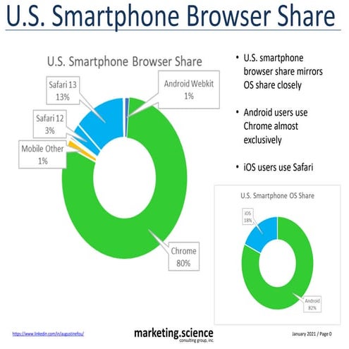 Browser and OS Share Jan 2021
