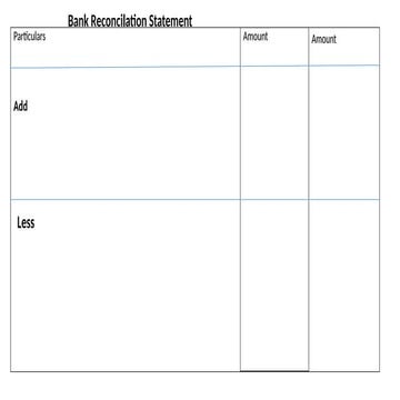 Comprehensive Guide to Preparing Bank Reconciliation Statements with ...
