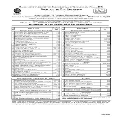 Brtc test rate 2015 2016-22.11.15
