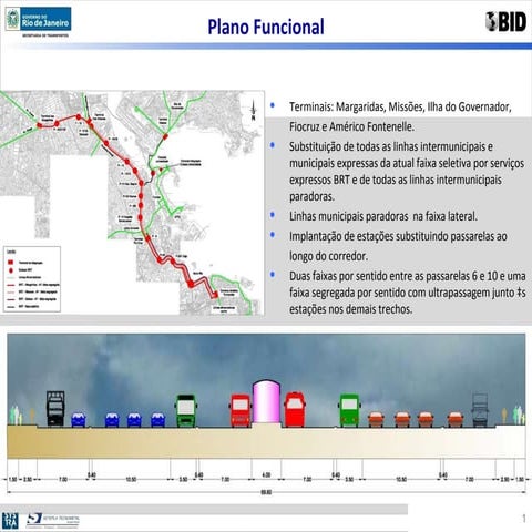 Brt Av. Brasil GERJ-BID