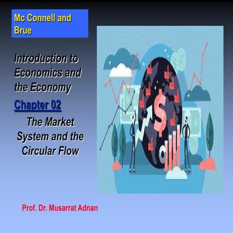 Brue-Chapter-2.pdf, Lecture slides of Microeconomics book McConnel and ...