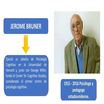 bruner exposicion.pptx