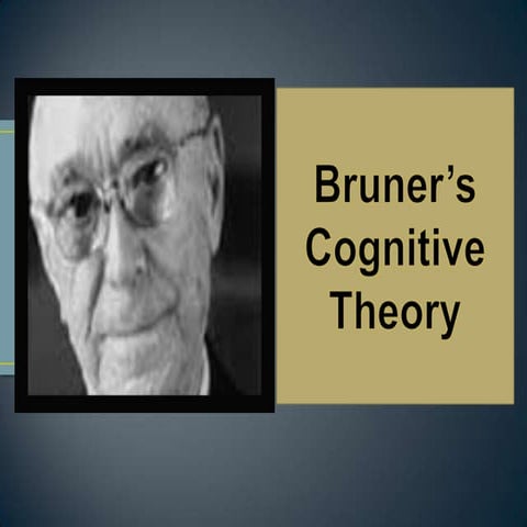 Bruner’s cognitive theory