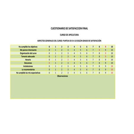 Bruno respuestas satisfacción