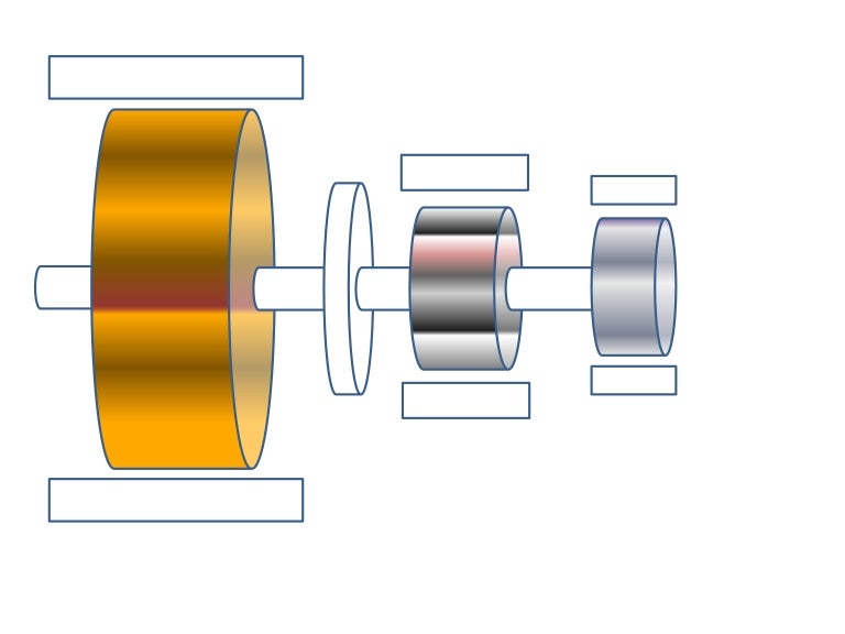 Brushless excitation