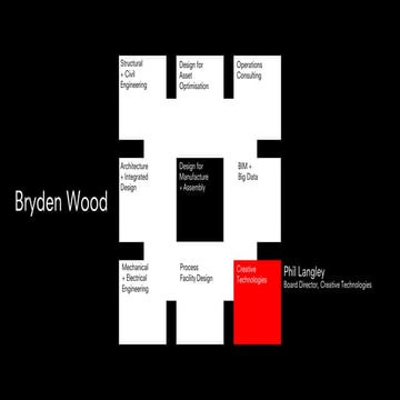 PlaceTech Trend Talk London - Bryden Wood