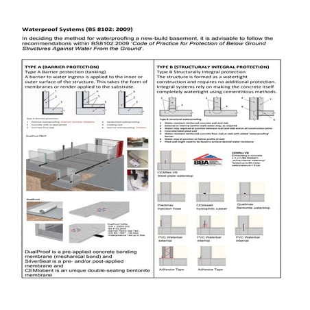 Bs 8102 waterproof systems | PDF