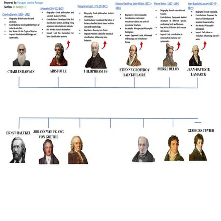 SYSYEMS OF PHYLOGENY AND CLASSIFICATIONS | PPTX