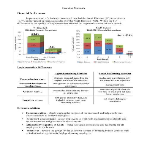 BSC Tri-Cities Case B Written Analysis w/ Executive Summary