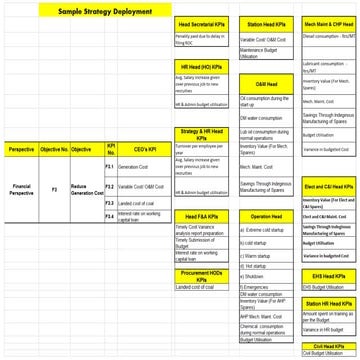 BSC Deployment Power Plant Sample