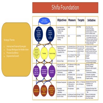 Balanced Scorecard for a Non-Profit Organization | PPTX